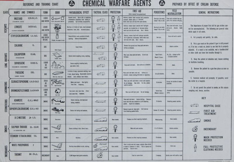 Chemical Warfare Agents Reference and Training Chart