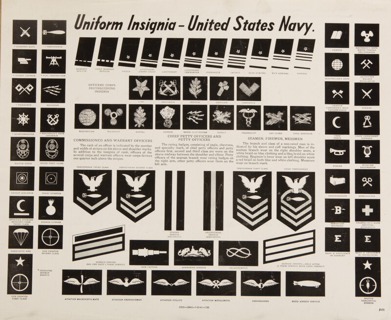 Uniform Insignia -- United States Navy