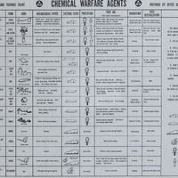 Chemical_Warfare_Agents.jpg